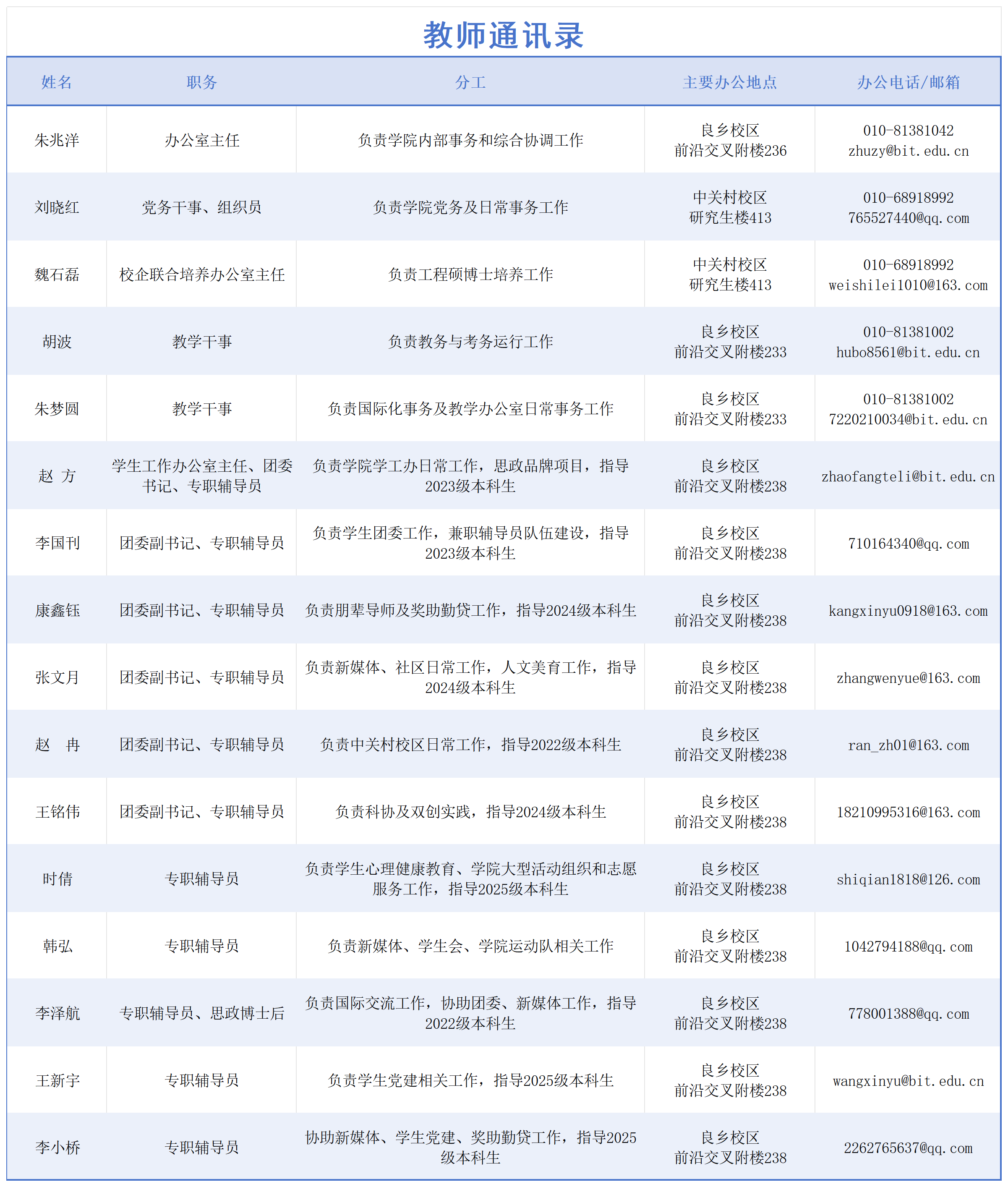 学院分工网站版202509更新V2_机构设置(1).png