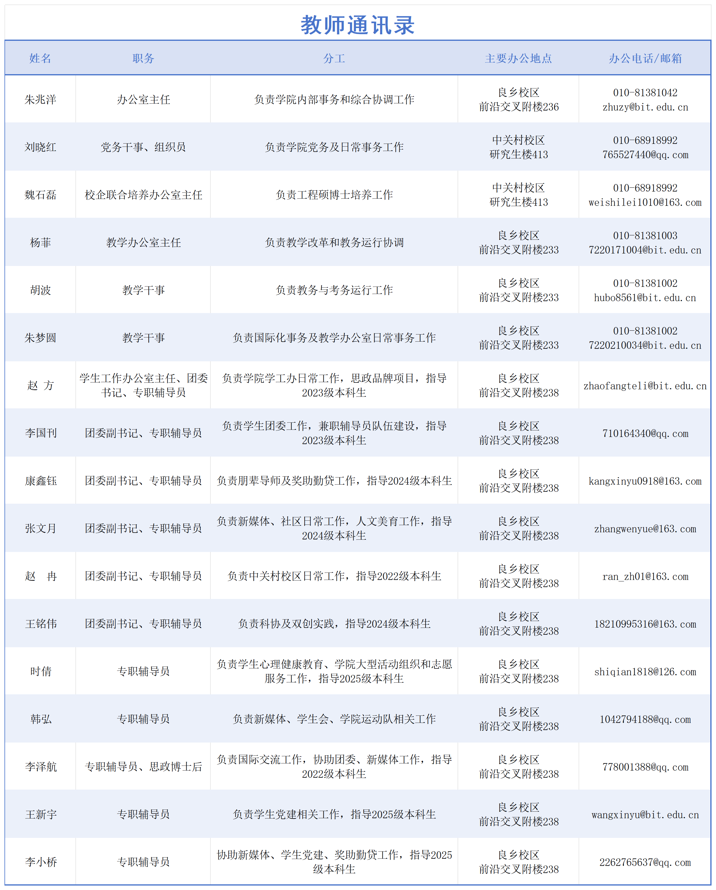 学院分工网站版202509更新V2_机构设置 (2).png